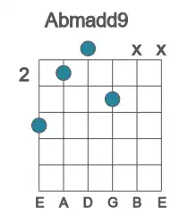 Guitar voicing #3 of the Ab madd9 chord